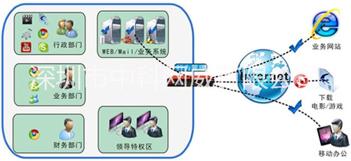 《网络安全法》上网行为管理《网络关键设备和网络安全专用产品目录》