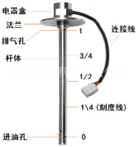 开谨科技 KJ6010 G智能电容式油量传感器图片