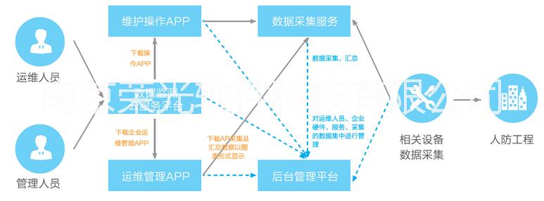 戎光bim人防工程遠(yuǎn)程維護(hù)解決方圖片/戎光bim人防工程遠(yuǎn)程維護(hù)解決方樣板圖 (2)