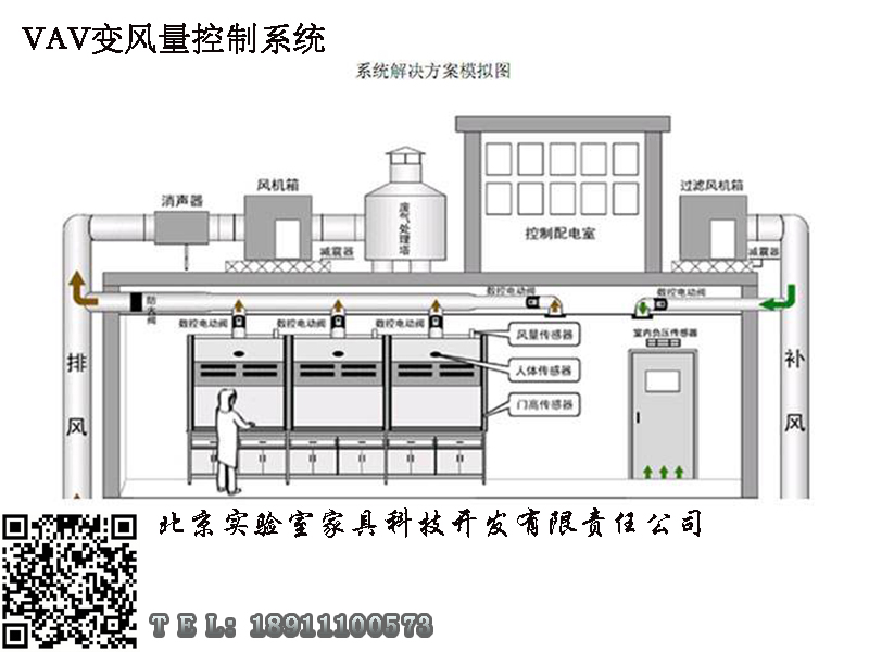 VAV变风量控制系统 VAV控制方案