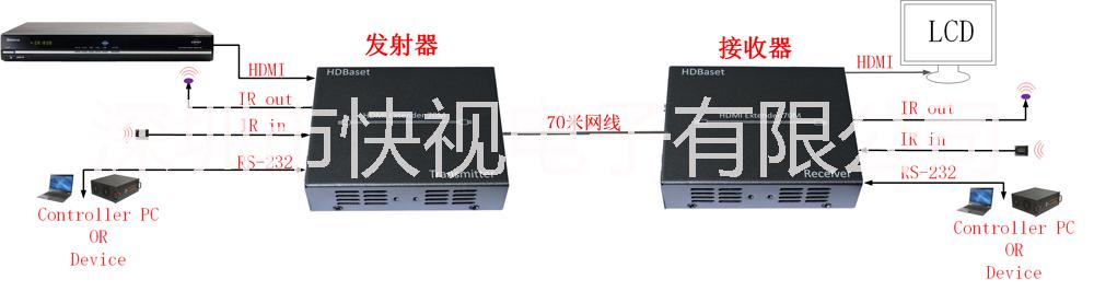 快视电子KS-HD70HDBaset延长器，HDMI信号延长70米，可传输4K@30Hz信号KS-HD70延KS图片