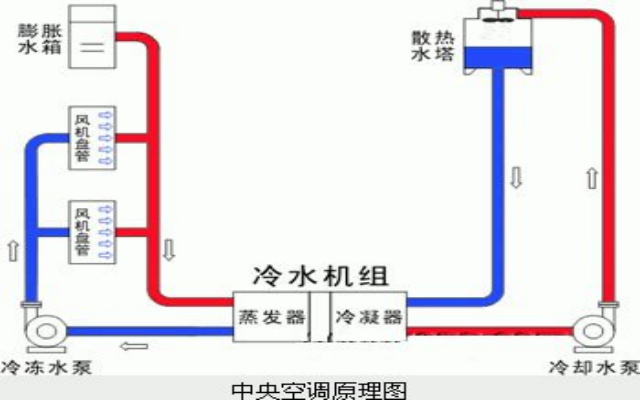 适怡冷却水清洁处理解决方案