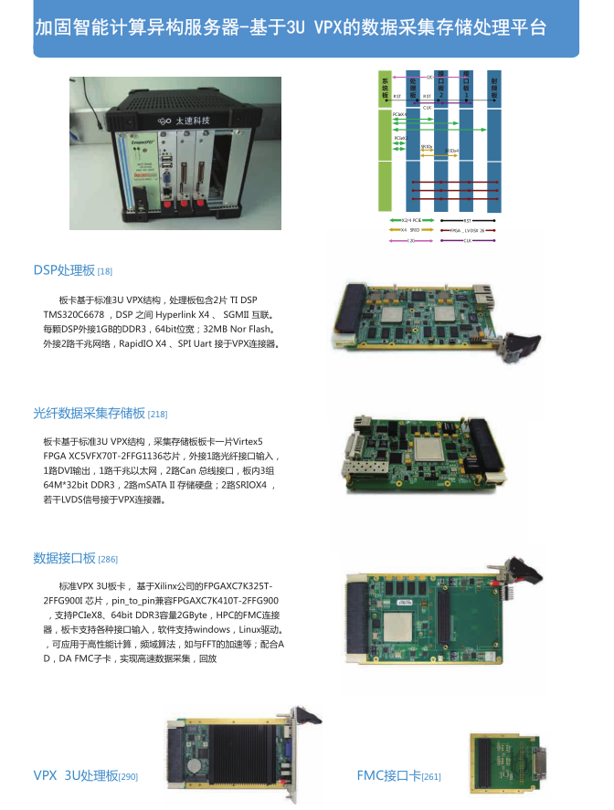 3UVPX加固智能计算异构服图片