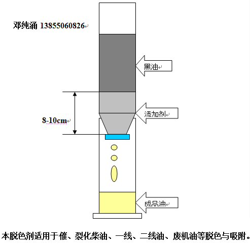 滁州市安徽海油脱色剂厂家