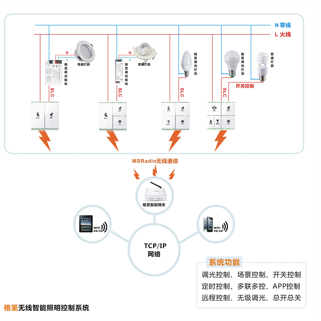 深圳生产厂家格至智能调光开关GEZ-110T图片