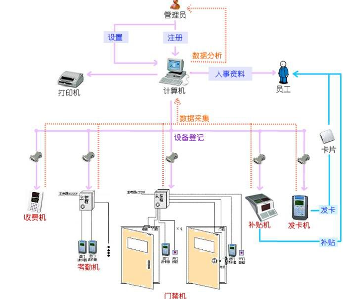 上海一卡通管理软件