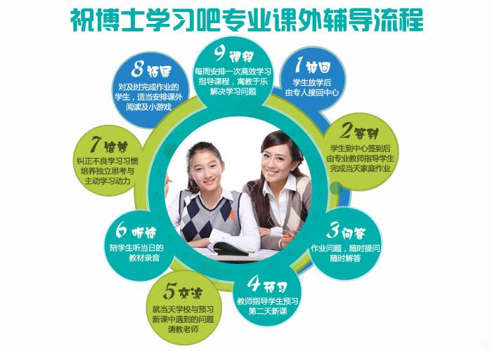 在小學(xué)校旁邊辦個學(xué)屋,有什么要求圖片