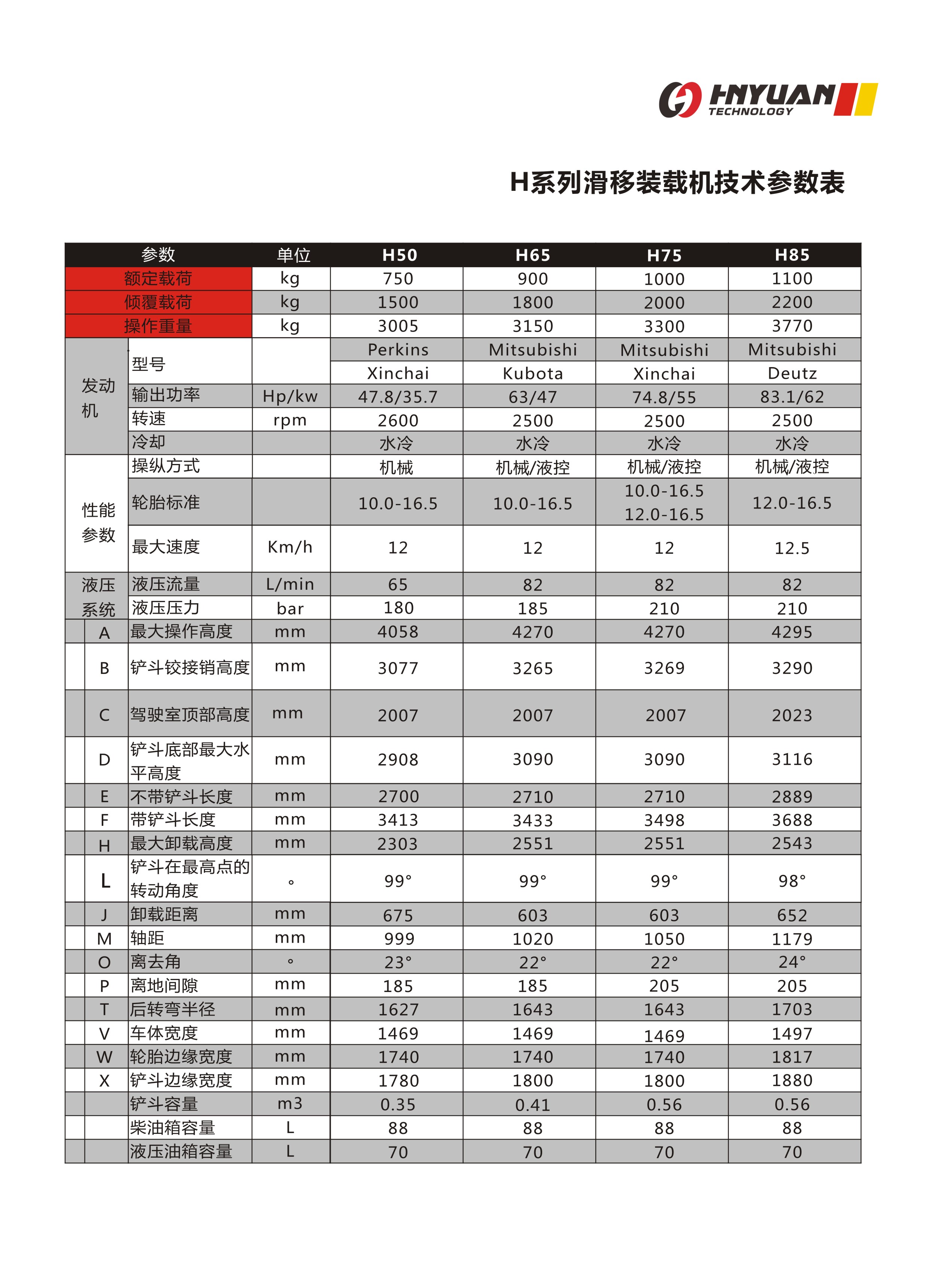 布料斗布料斗 布料器 滑移装载机属具