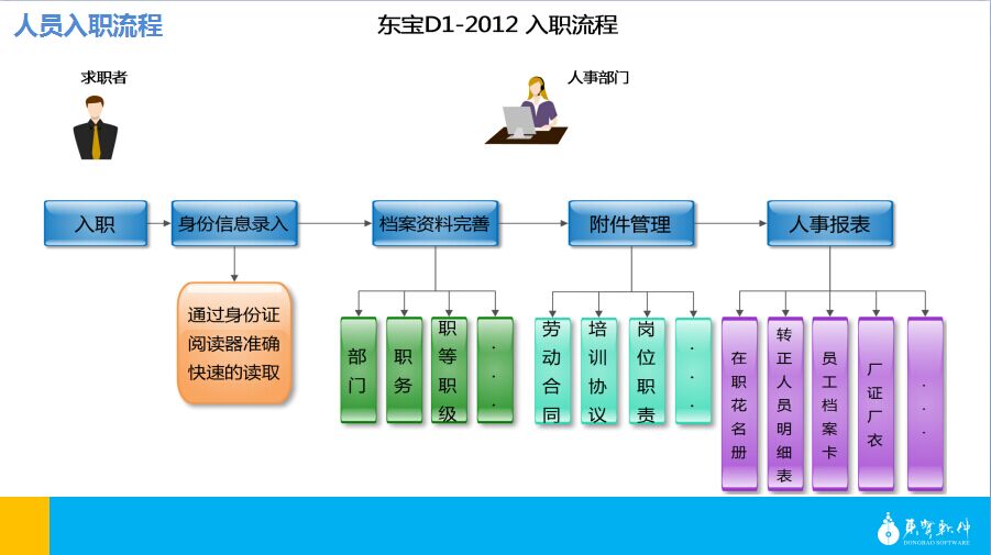 上海一卡通管理软件图片