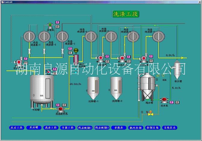 DCS集散系统或PLC系统集成（硫磺制酸生产线）