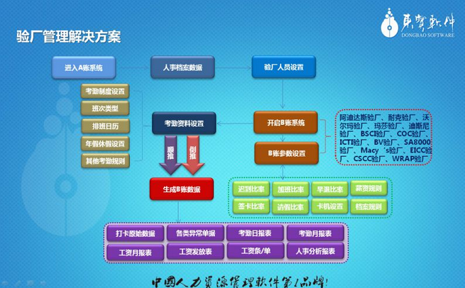 上海迪士尼验厂软件