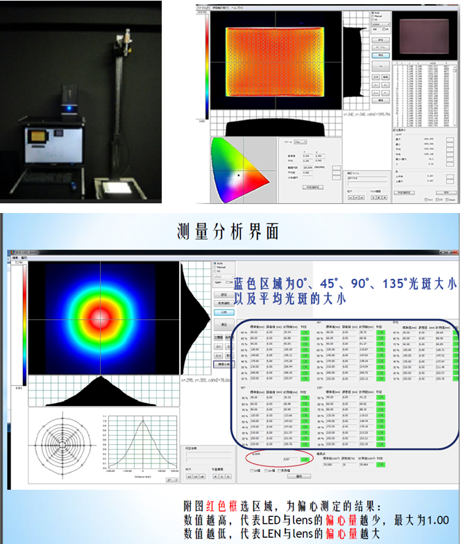 CCD辉度色度测量仪 ACE3-201  CCD辉度色度测量仪 ACE3-205图片