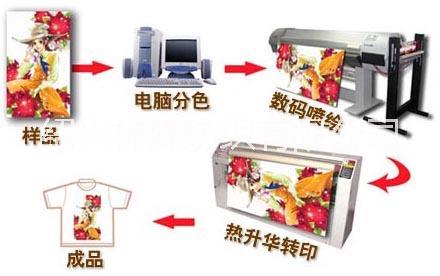 绍兴数码印花 绍兴梓姝 免费打样 一米起印 牢度4-5级图片