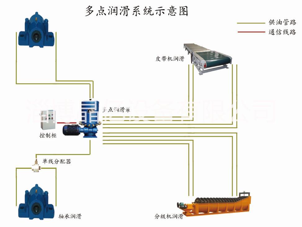 WDB系列电动多点润滑泵图片