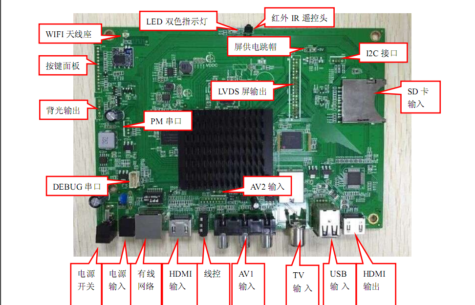 安卓安科技 安卓智能播放盒主板HDMI输出电视主板酒店智能播放盒机顶盒电视主板方案UI定制图片