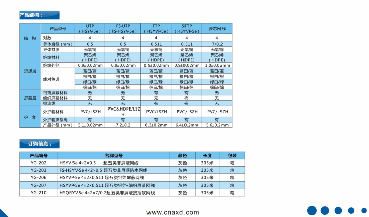 供应RVV电源线超五类六类网线KVV电缆大对数光缆图片