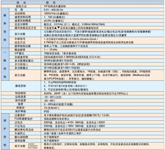 台湾东元台安N310系列变频器进口变频器台湾东元N310系列变频器图片