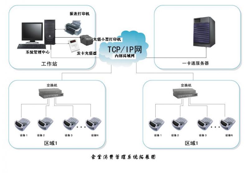 苏州一卡通系统