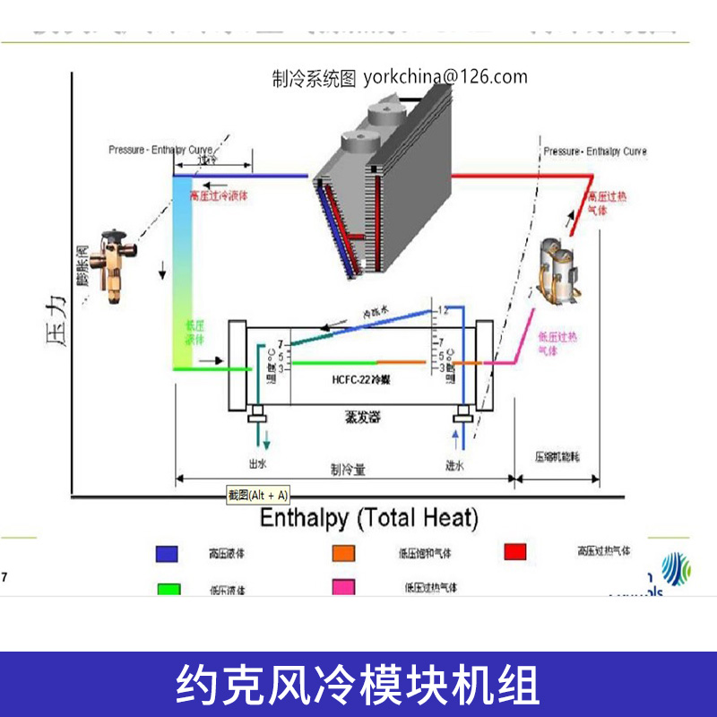 约克风冷模块机组约克风冷模块机组中央空调工程模块式风冷冷水/空气源热泵机组