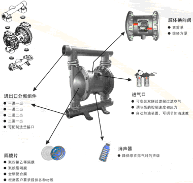 上海卡珥斯QBY-100铸铁四氟耐腐隔膜泵F46小型气动隔膜泵图片