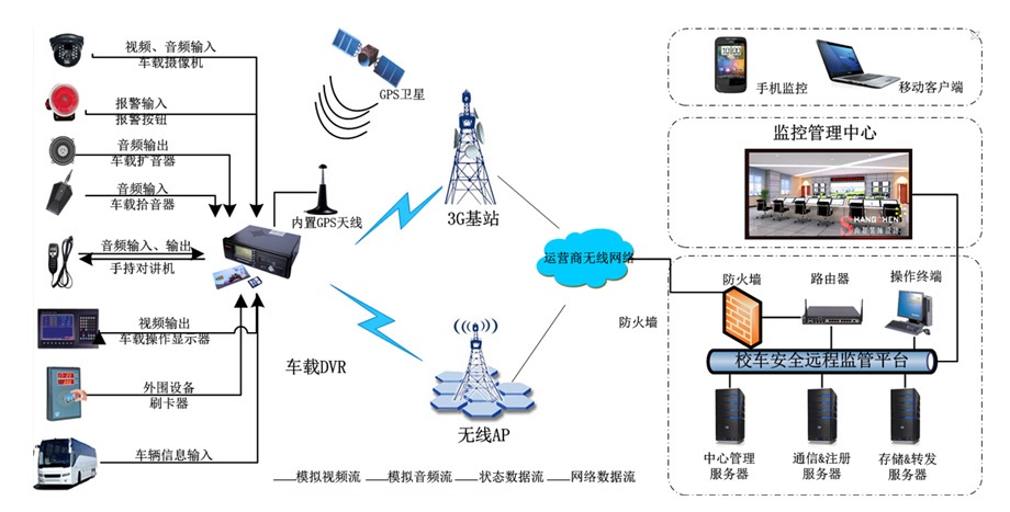 冷藏车辆GPS温度监控系统GPS油量监控加油/放油监控图片