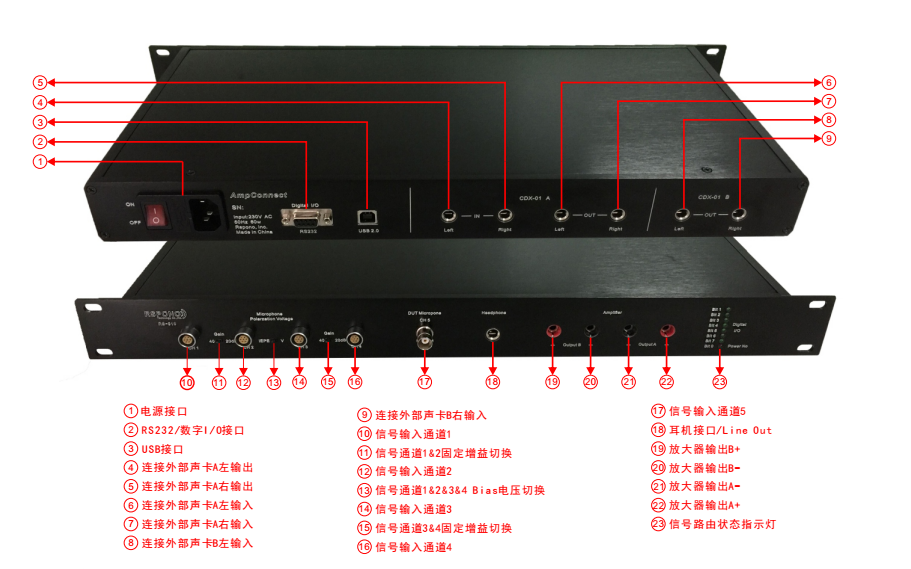 SoundCheck电声测试仪图片