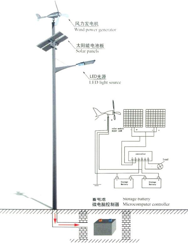 扬州弘旭照明生产风光互补型太阳能路灯户外风能路灯图片