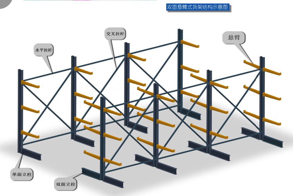 潮州市重量型悬臂式货架 定做货架厂家重量型悬臂式货架 定做货架北京河北货架厂家直销五金钢材悬臂式仓储库房货架 大型仓库木材货架