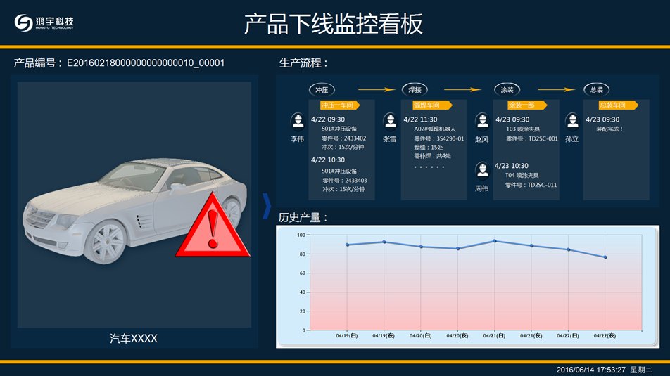 沈阳 MTS生产追溯系统图片