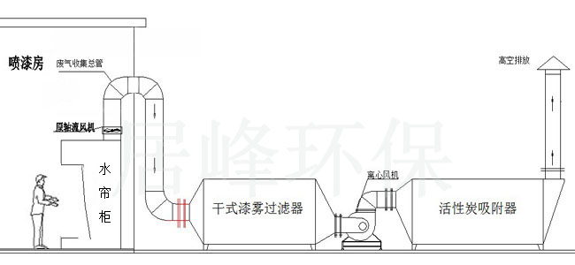 喷漆房干式漆雾过滤器过滤棉精度