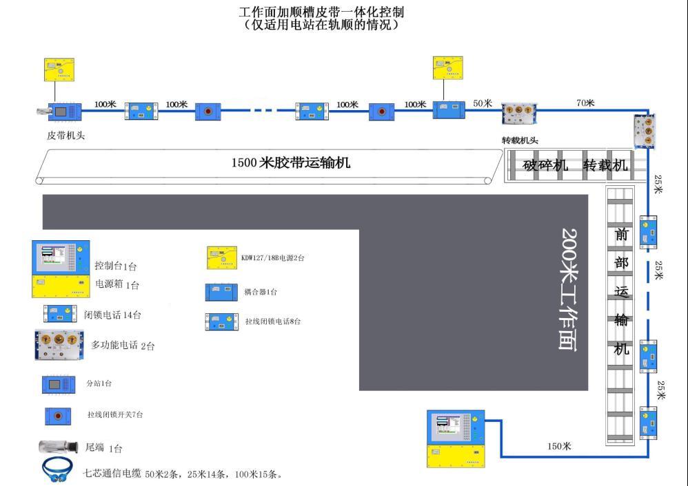 煤矿皮带通讯控制系统皮带保护生产厂家井下防爆华科KTC1煤矿皮带通讯控制系统图片