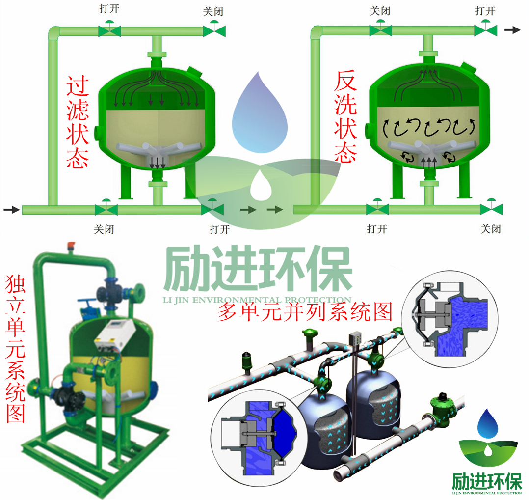 农业灌溉浅层砂过滤器 全自动浅层砂介质过滤器 循环水旁滤装置厂家