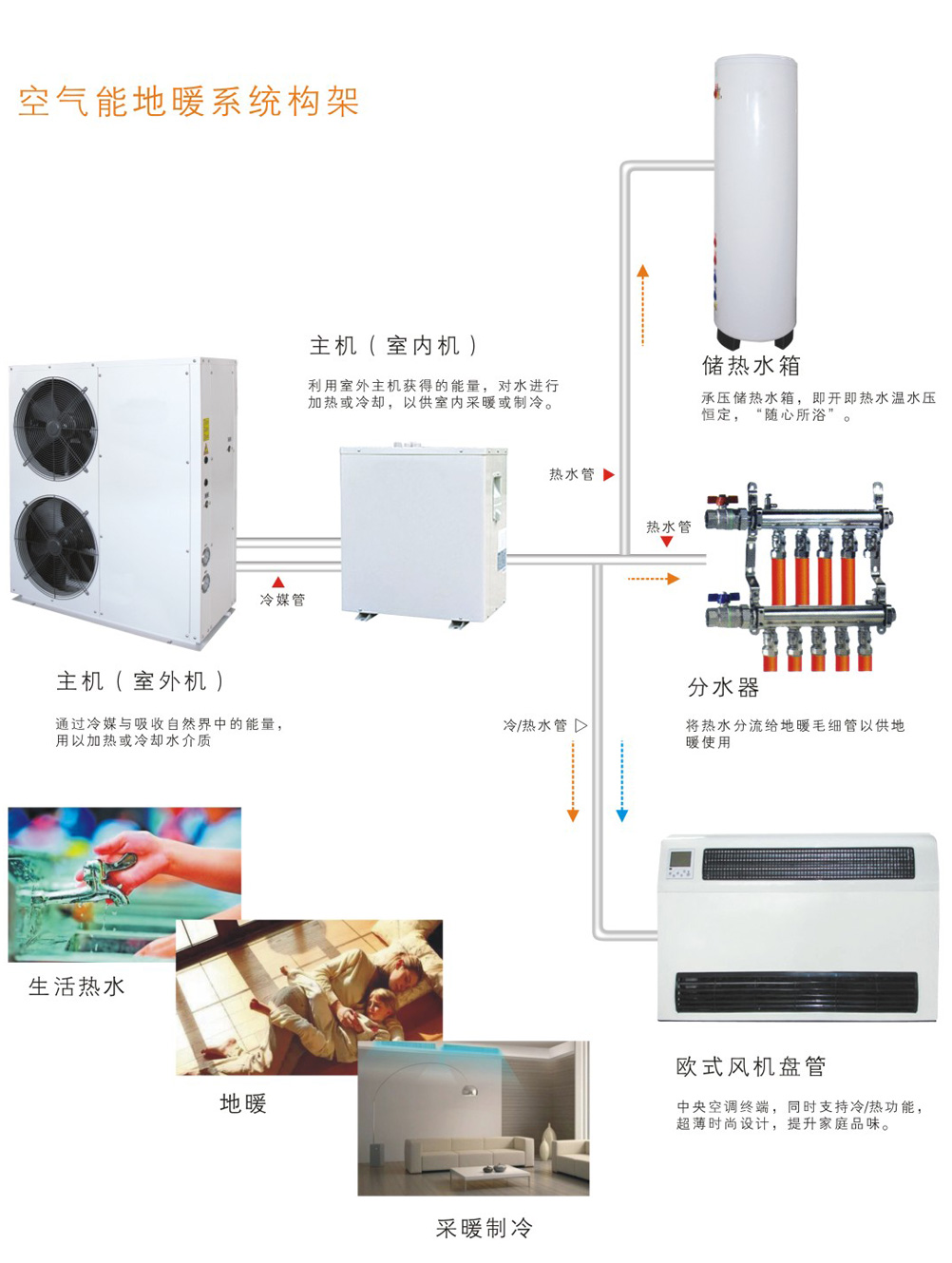 东莞空气能热泵地暖机东莞空气能热泵地暖机安装厂家/空气能地暖供应商/空气能地暖安装