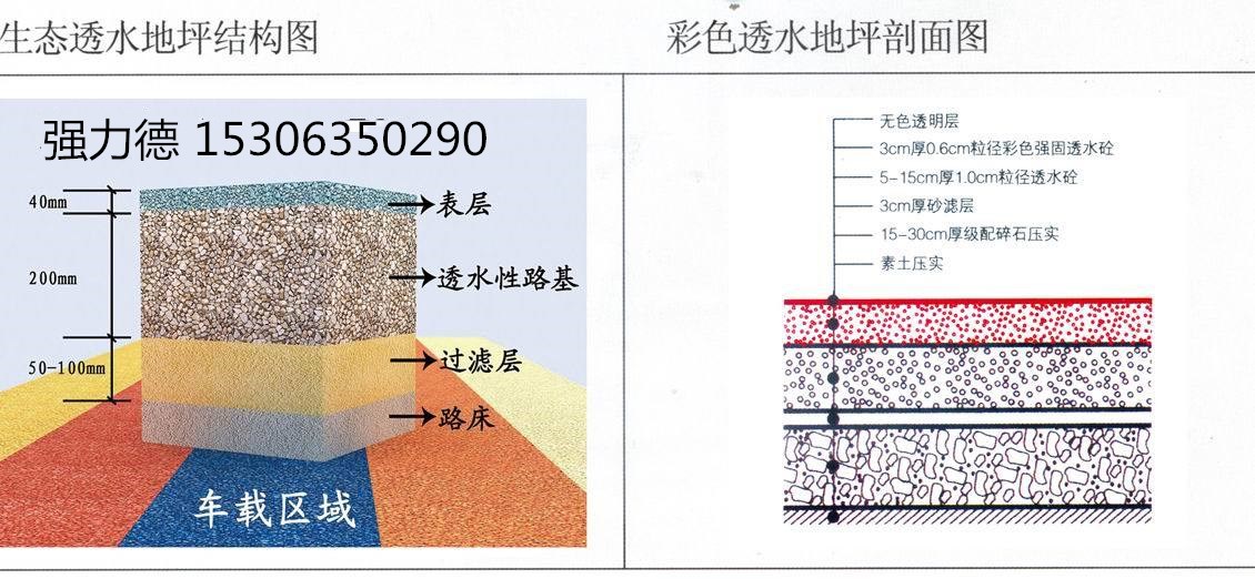 透水混凝土添加剂胶结料图片