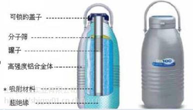 美国泰来华顿液氮罐报价--CXR100运输型液氮罐图片