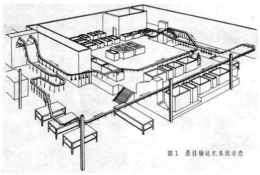 涂装流水线悬挂输送机链条图片