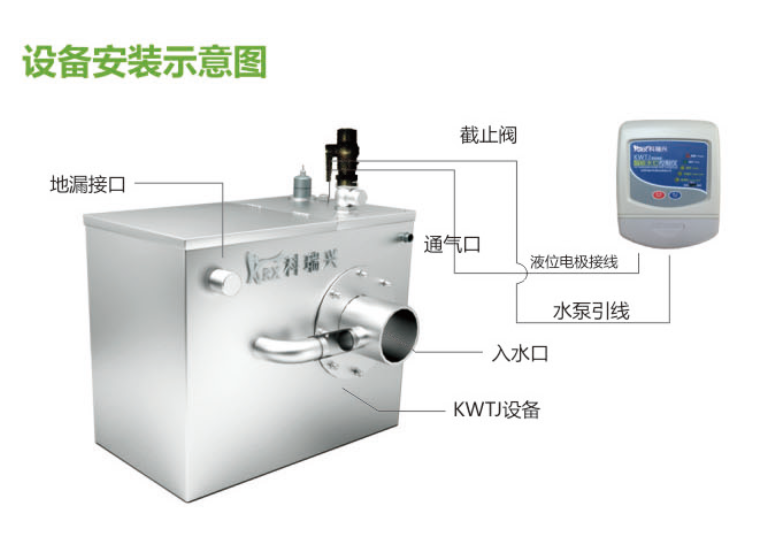 KWTJ家用型单泵污水提升设备/全自动污水处理提升器价格/地下室污水提升一体化设备图片