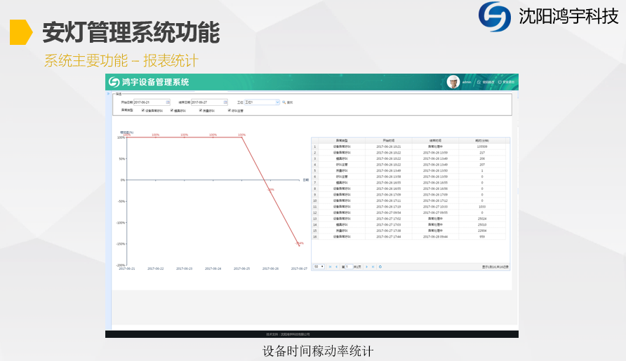 沈阳目视化系统安灯系统精益生产,咨询规划,系统开发图片