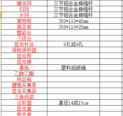 标本制作工具、植保制作器械