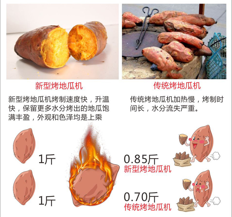 商丘烤地瓜机烤玉米机哪里有无烟烧烤炉多少钱图片