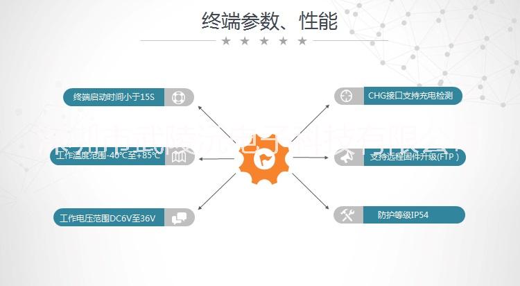 沃典GPS定位新能源汽车专业化智能管理系统可供共享汽车监管使用远程定位调度功能图片