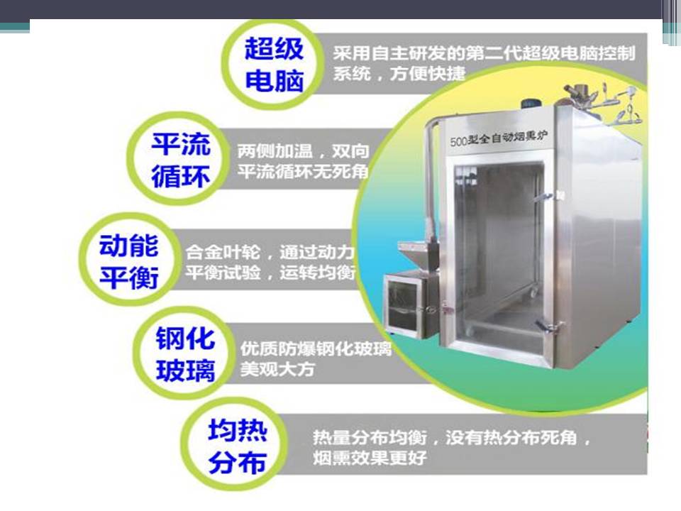 哈爾濱紅腸煙熏爐，紅腸煙熏爐廠家圖片/哈爾濱紅腸煙熏爐，紅腸煙熏爐廠家樣板圖 (3)