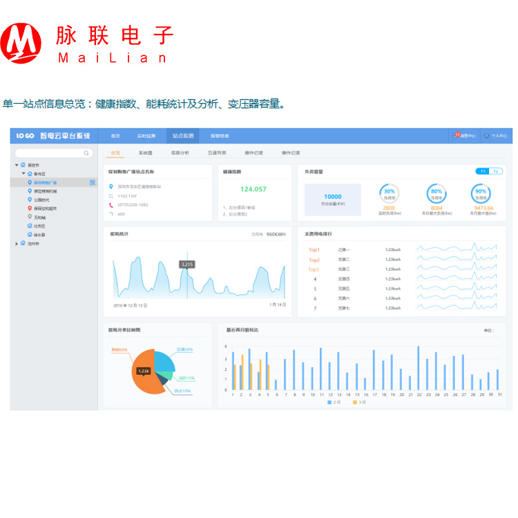 配電網(wǎng)云平臺(tái)服務(wù)系統(tǒng)物聯(lián)網(wǎng)