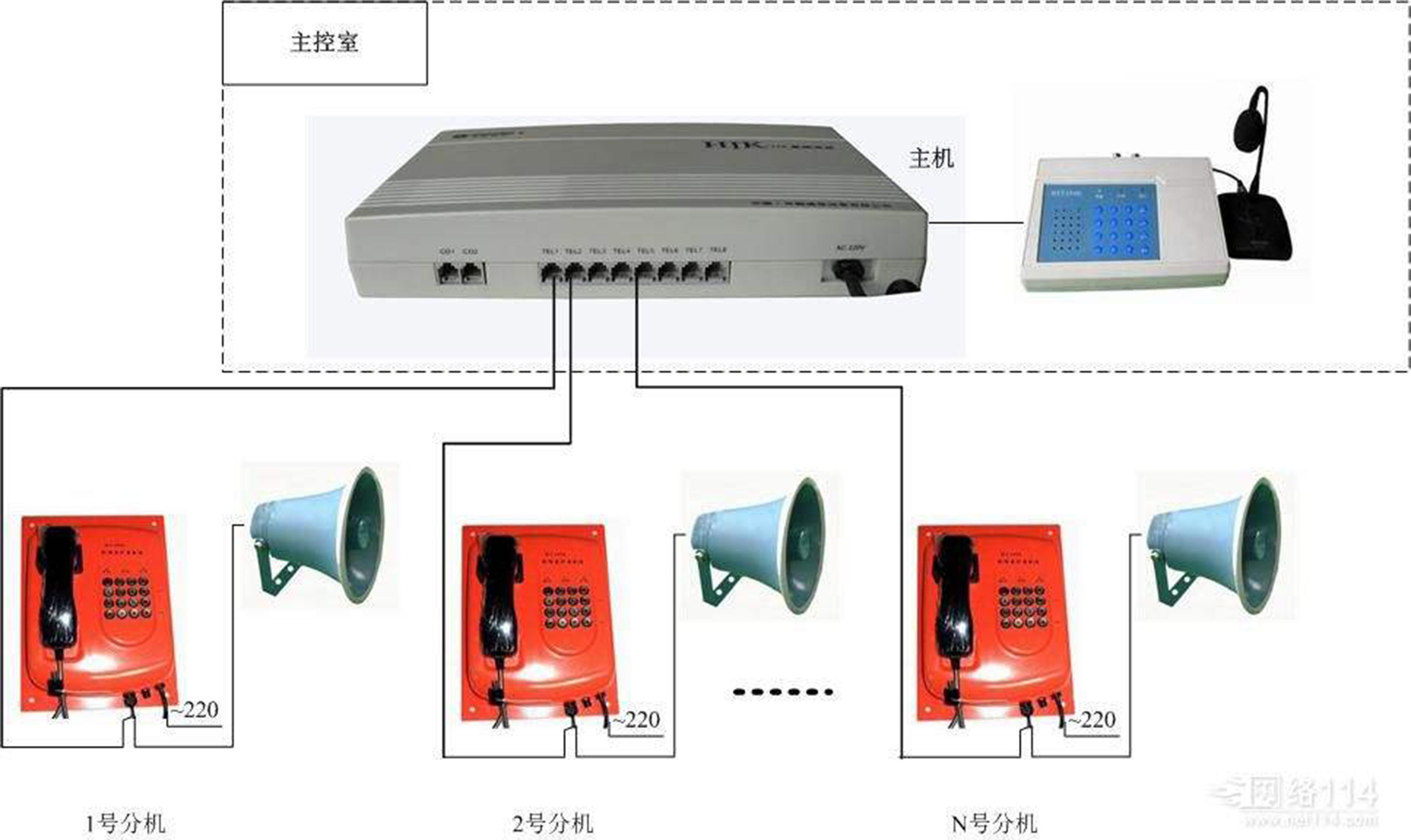 高速公路综合管廊紧急电话广播系统，图片