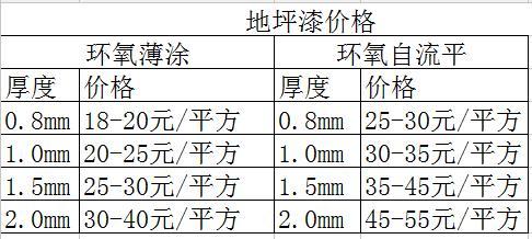 防静电地坪漆防静电地坪漆_防静电自流平施工18032860896