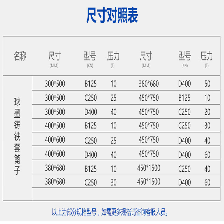 球墨铸铁井盖下水道马路篦子厨房下水道雨水口盖板方形套篦400*60图片