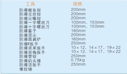 沧州市防爆组合工具21件套厂家