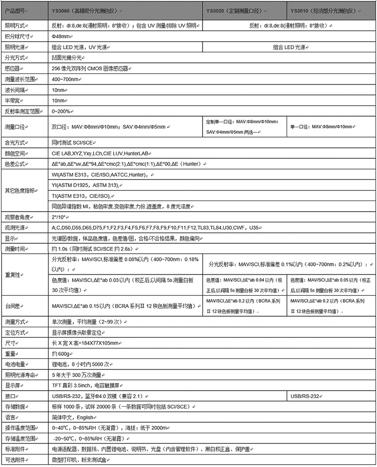 YS系列参数对比图