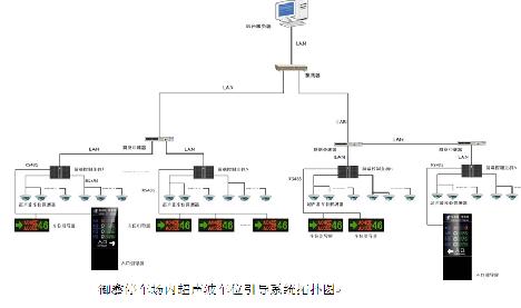 互联网停车路边停车路侧停车