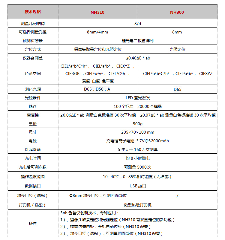 参数对比图